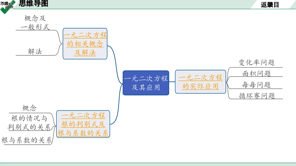 中考宁夏数学1.第一部分  宁夏中考考点研究_2.第二章  方程(组)与不等式(组)_3.第7节  一元二次方程及其应用.ppt_第2页