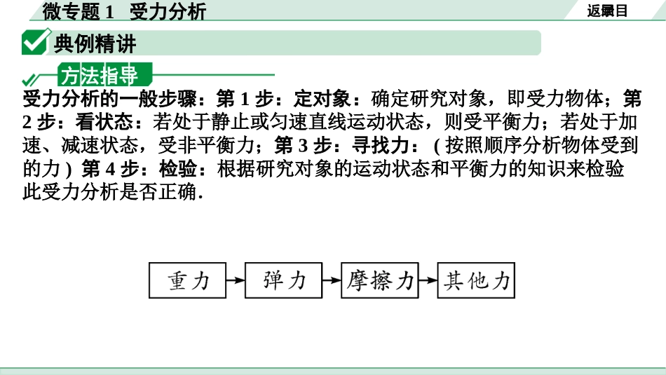 中考宁夏物理01.第一部分  宁夏中考考点研究_09.第9讲　力与运动_02.微专题1  受力分析.pptx_第3页