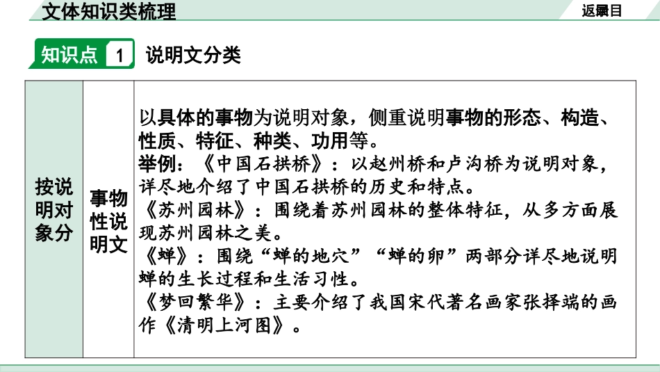 中考江西语文3.第三部分  现代文阅读_3.专题三  说明文阅读_立足教材看中考——文体知识及考点精讲_文体知识类梳理.pptx_第2页