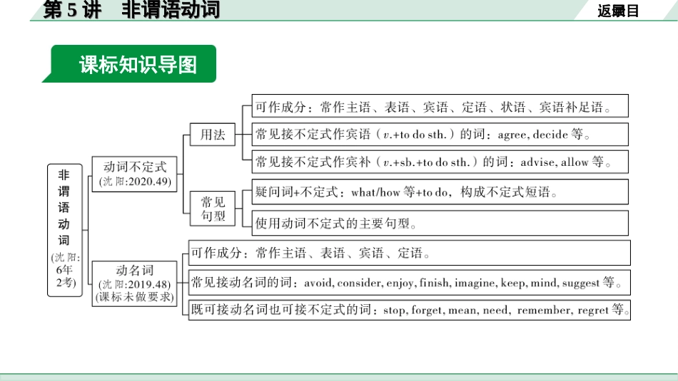 中考沈阳英语SHNJ24. 第二部分 专题一 第5讲 非谓语动词.ppt_第3页