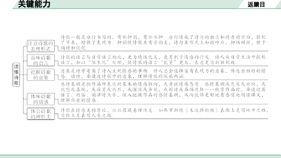 中考浙江语文2.第二部分 阅读_2.专题二  文学作品阅读_第4课时  戏剧·诗歌_关键能力.ppt_第3页
