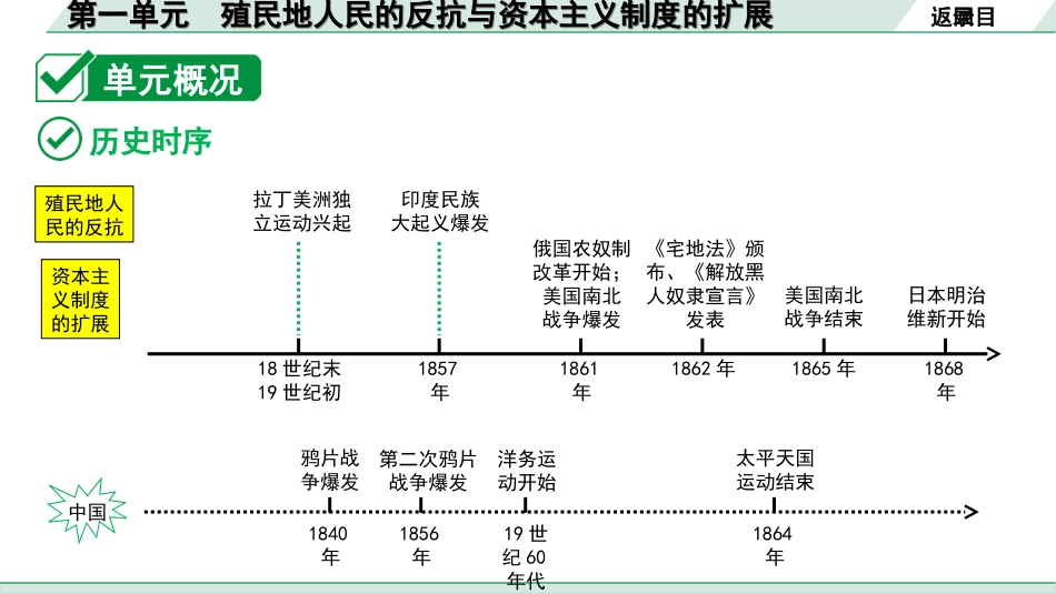 中考重庆历史1.第一部分  重庆中考考点研究_2.九年级下册_1.第一单元  殖民地人民的反抗与资本主义制度的扩展.ppt_第3页