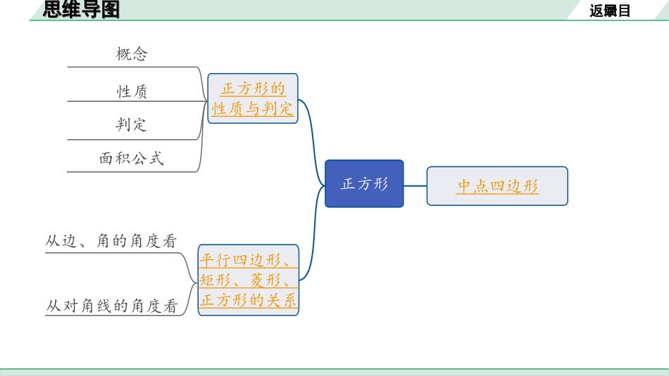 中考内蒙古数学1.第一部分  内蒙古中考考点研究_5.第五单元  四边形_4.第27课时  正方形.ppt_第2页