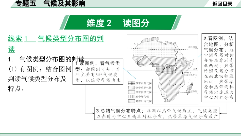 中考江西地理讲解册_2.第二部分 常考专题研究_5.专题五 气候及其影响.ppt_第3页