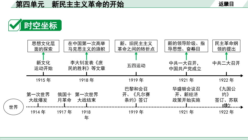 中考四川历史1.第一部分  四川中考考点研究_2.板块二  中国近代史_4.第四单元　新民主主义革命的开始.pptx_第3页