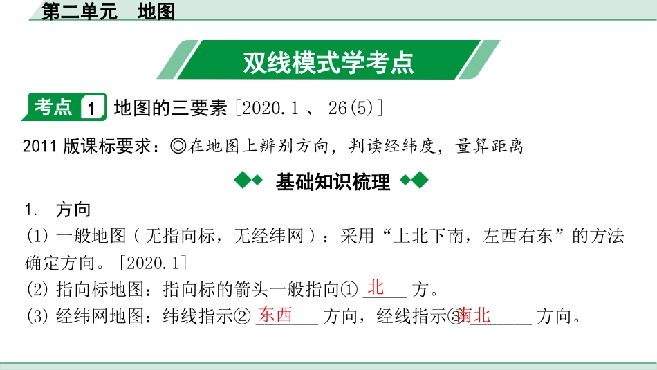 中考徐州地理1.第一部分  徐州中考考点研究_1.模块一  地球与地图_2.第二单元  地图.pptx_第2页