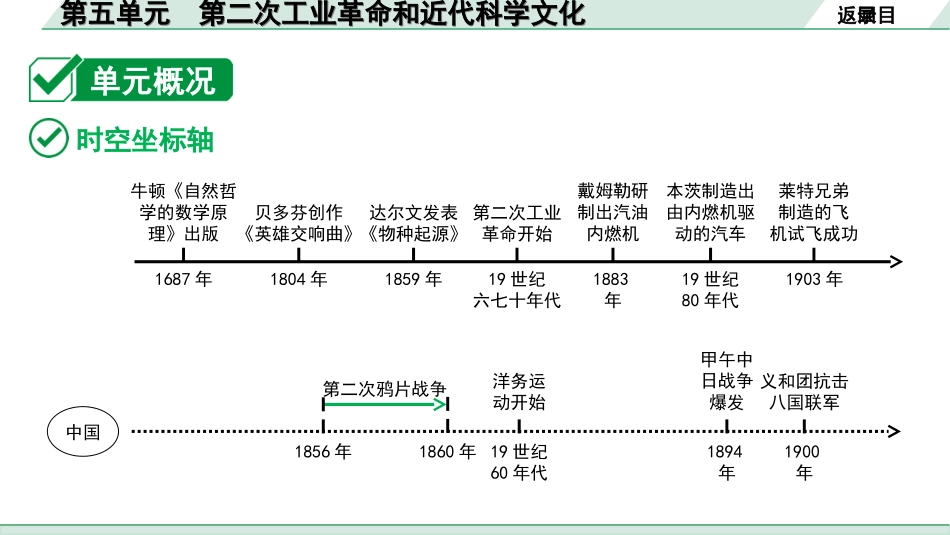 中考江西历史1.第一部分  江西中考考点研究_5.板块五  世界近代史_5.第五单元  第二次工业革命和近代科学文化.ppt_第3页