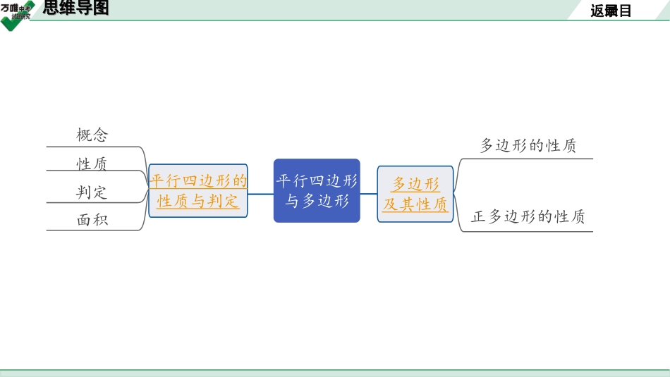 中考长沙数学1.第一部分  长沙中考考点研究_5.第五单元  四边形_1.第23课时  平行四边形与多边形.ppt_第2页