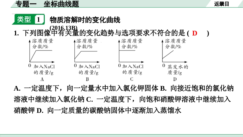 中考宁夏化学03.第二部分　宁夏重点专题突破_01.专题一　坐标曲线题.pptx_第3页