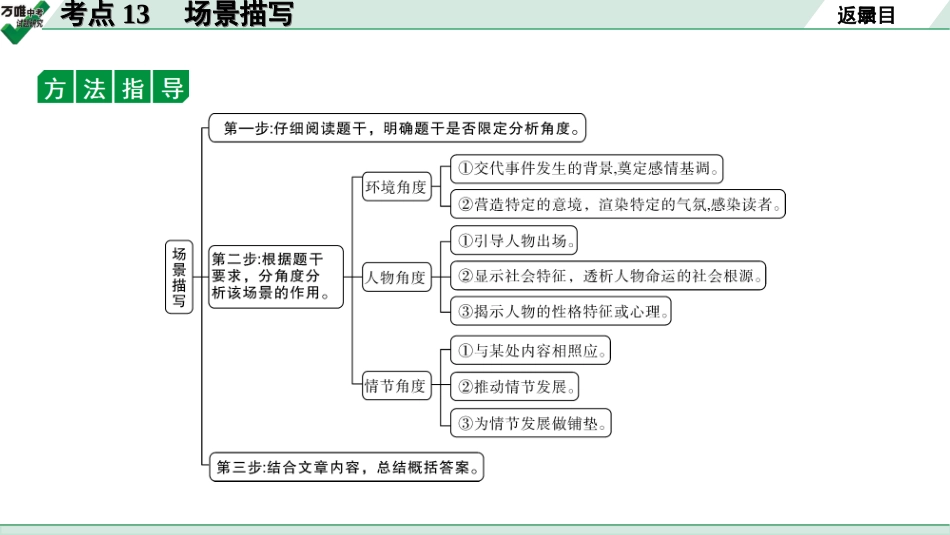 中考淄博语文3.第三部分  现代文阅读_1.专题一  记叙文阅读_考点“1对1”讲练_四、常见写作技巧_4.考点13　场景描写.ppt_第3页