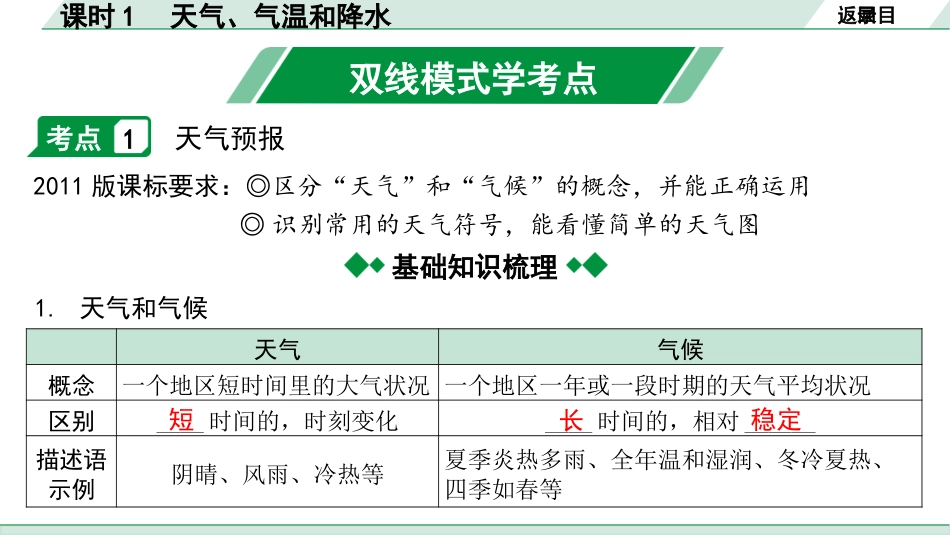 中考内蒙古课件地理1. 第一部分　内蒙古中考考点研究_2. 模块二　世界地理_2. 第二单元　天气与气候_1. 课时1　天气、气温和降水.pptx_第3页