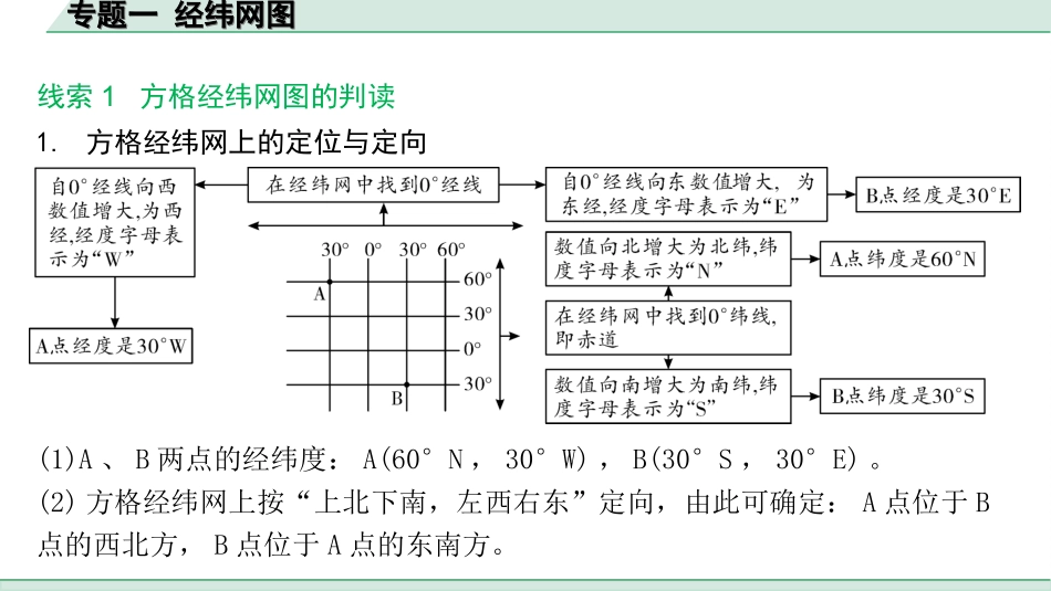 中考陕西地理2. 第二部分　常规专题研究_1. 专题一   经纬网图.ppt_第3页