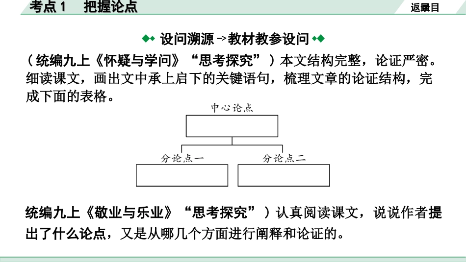 中考云南语文4.第四部分  现代文阅读_2.专题二  议论文阅读_考点“1对1”讲练_考点1  把握论点.ppt_第3页