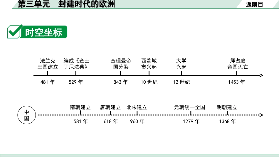 中考天津历史1.第一部分  天津中考考点研究_4.板块四  世界古代史_3.第三单元  封建时代的欧洲.ppt_第3页