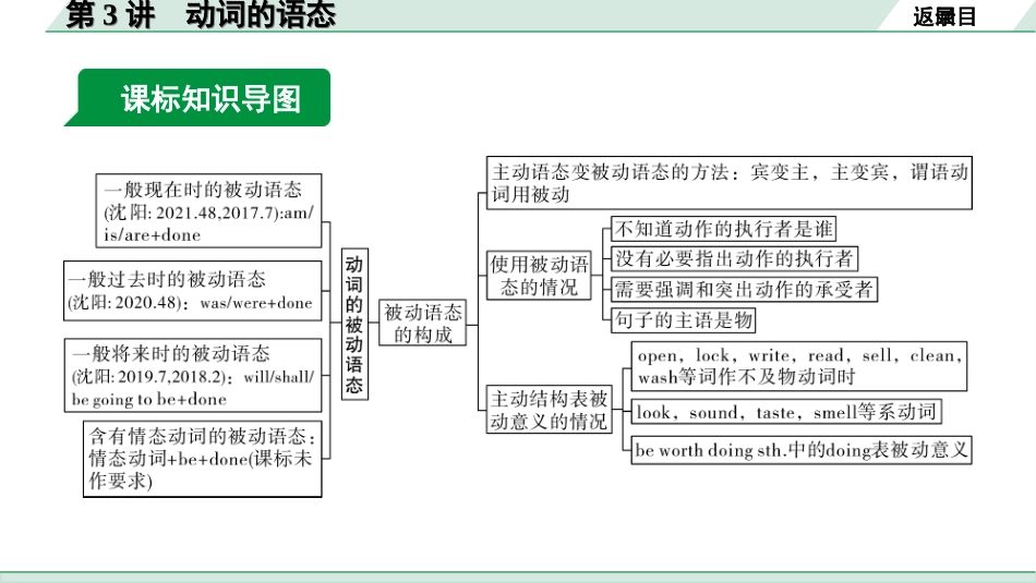 中考沈阳英语SHNJ22. 第二部分 专题一 第3讲 动词的语态.ppt_第3页