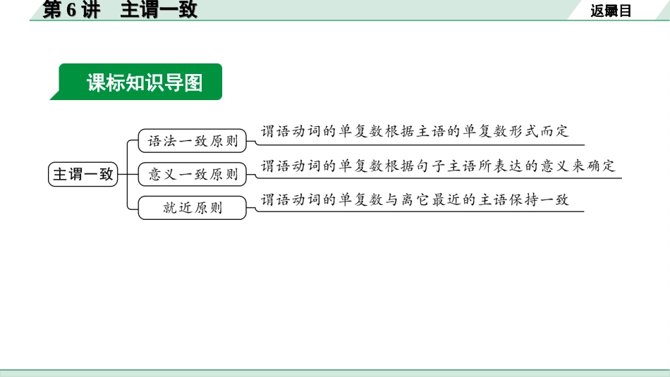 中考长沙英语31. 第二部分 专题一 第6讲 主谓一致.ppt_第3页