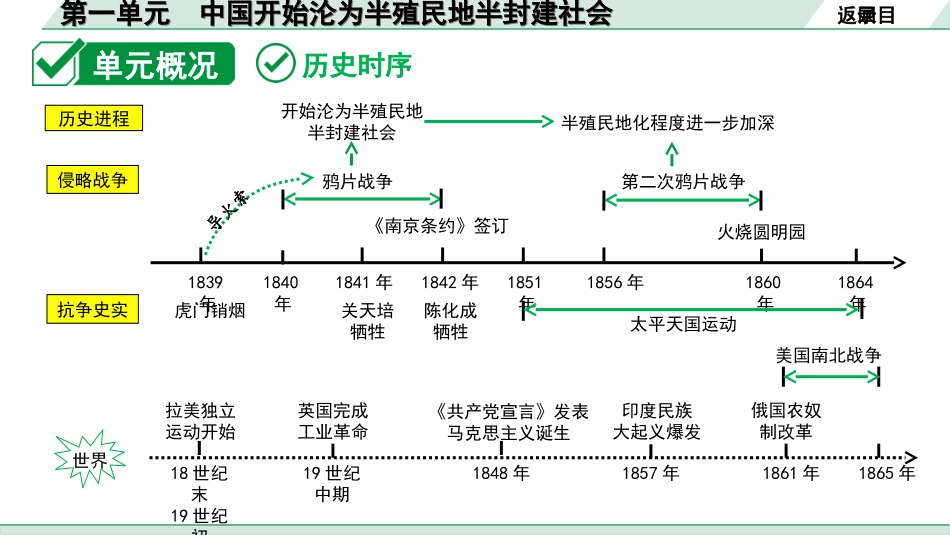 中考重庆历史1.第一部分  重庆中考考点研究_3.八年级上册_1.第一单元  中国开始沦为半殖民地半封建社会.ppt_第3页
