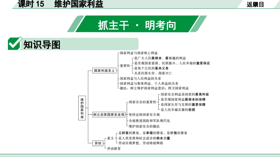 中考四川道法1.第一部分 考点研究_3.八年级（上册）_课时15　维护国家利益.ppt_第2页