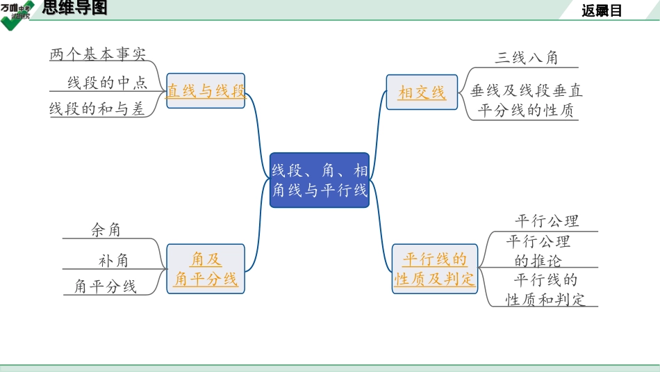 中考长沙数学1.第一部分  长沙中考考点研究_4.第四单元  三角形_1.第17课时  线段、角、相交线与平行线.ppt_第2页