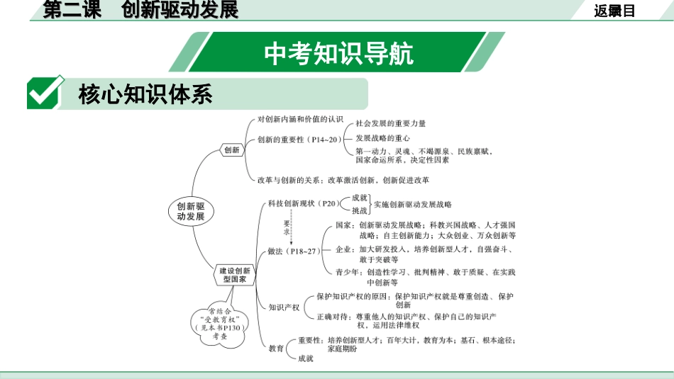 中考陕西道法1.第一部分  考点研究_1.九年级（上册）_1.第一单元  富强与创新_第二课　创新驱动发展.ppt_第2页