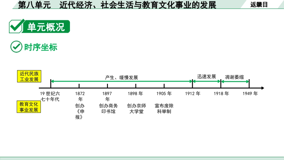 中考湖南历史1.第一部分　湖南中考考点研究_2.板块二　中国近代史_8.第八单元　近代经济、社会生活与教育文化事业的发展.pptx_第3页