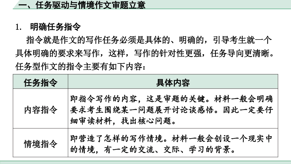 中考浙江语文3.第三部分 写作_1.专题一  技巧篇_一、任务驱动与情境作文审题立意.pptx_第2页