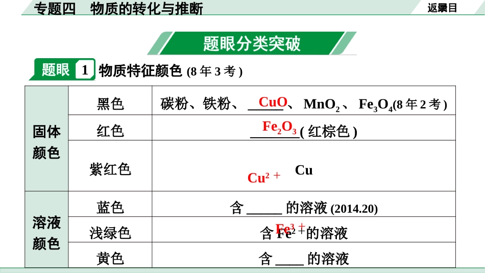 中考江西化学03.第二部分  江西中考专题研究_03.专题四  物质的转化与推断.pptx_第2页