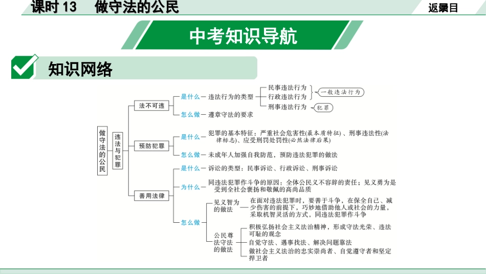 中考宁夏道法速查本_1.第一部分  考点研究_2.法律板块_课时13　做守法的公民(八上第五课).ppt_第2页