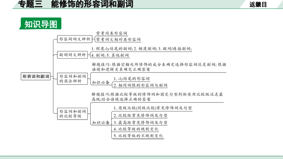 中考重庆英语34. 第二部分 专题三 能修饰的形容词和副词.ppt_第3页