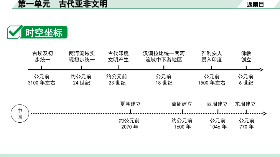 中考天津历史1.第一部分  天津中考考点研究_4.板块四  世界古代史_1.第一单元  古代亚非文明.ppt_第3页