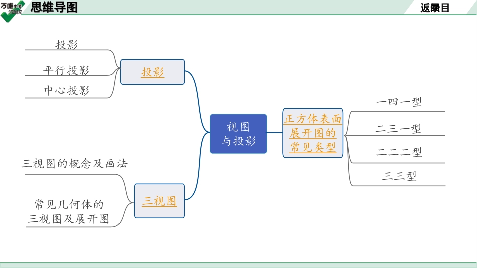 中考长沙数学1.第一部分  长沙中考考点研究_7.第七单元  图形的变化_2.第31课时  视图与投影.ppt_第2页