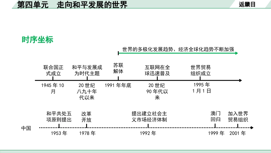 中考湖南历史1.第一部分　湖南中考考点研究_6.板块六　世界现代史_4.第四单元　走向和平发展的世界.pptx_第3页