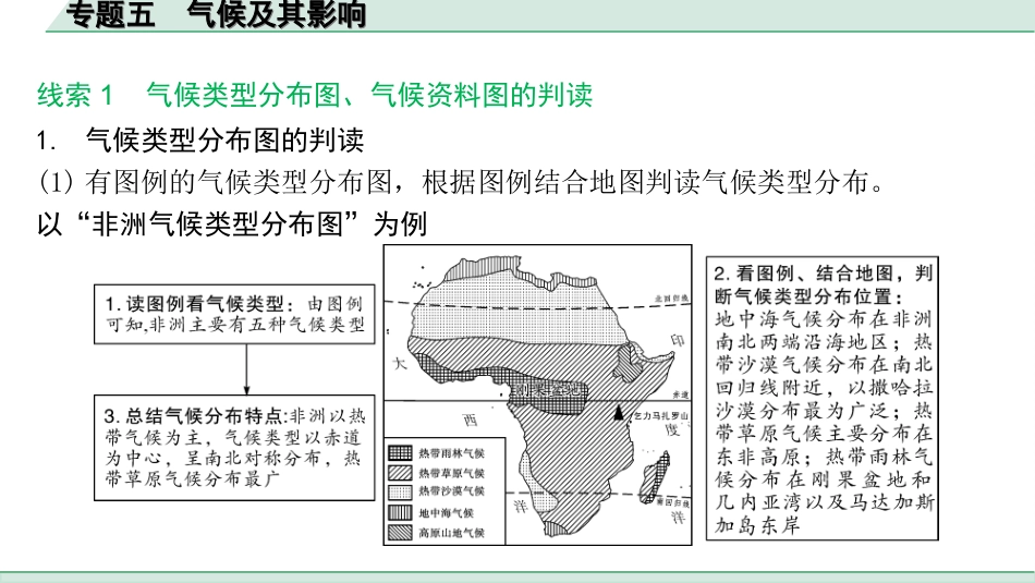 中考陕西地理2. 第二部分　常规专题研究_5. 专题五   气候及其影响.ppt_第3页