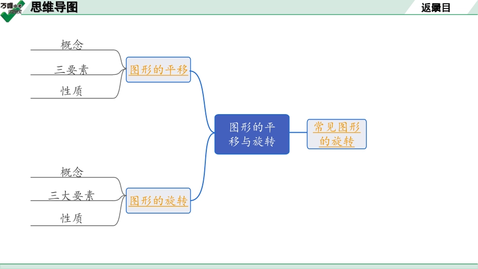 中考长沙数学1.第一部分  长沙中考考点研究_7.第七单元  图形的变化_3.第32课时  图形的平移与旋转.ppt_第2页