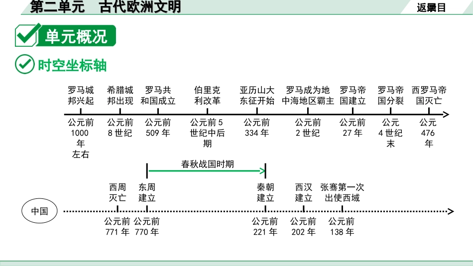 中考江西历史1.第一部分  江西中考考点研究_4.板块四  世界古代史_2.第二单元  古代欧洲文明.ppt_第3页