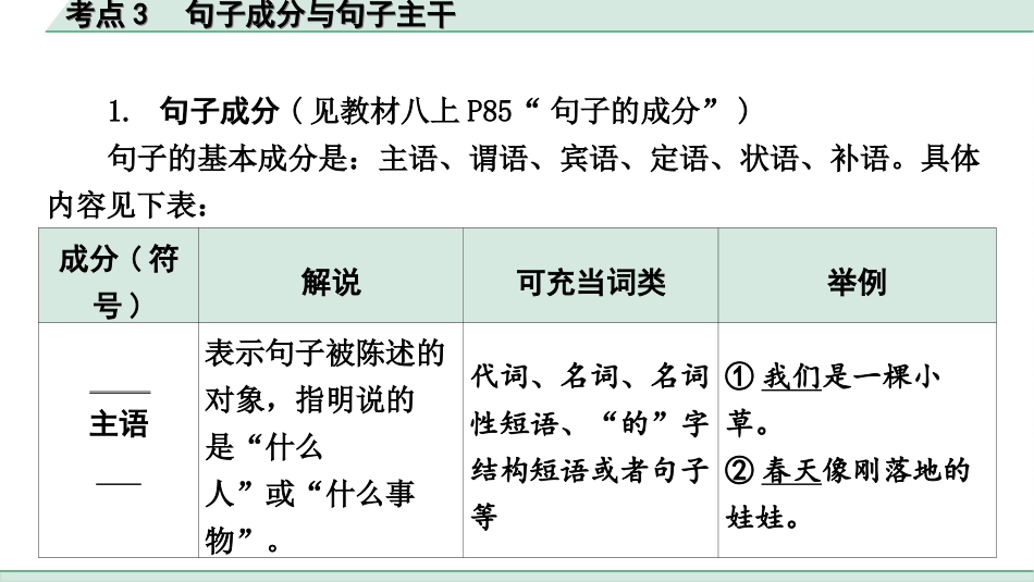 中考内蒙古语文1.第一部分  积累与运用_3.专题三  语法知识_考点3  句子成分与句子主干.ppt_第2页