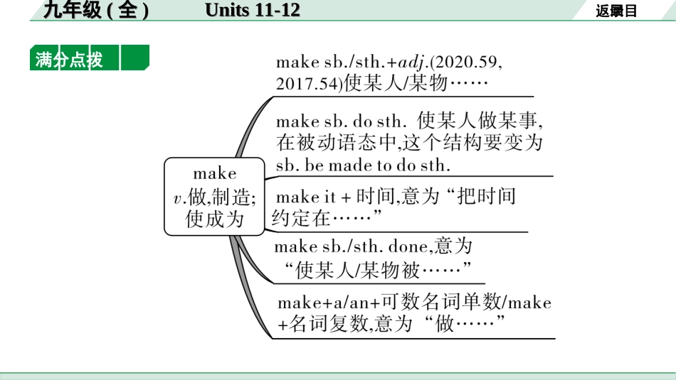 中考江西英语22. 第一部分 九年级（全）Units 11-12.ppt_第3页