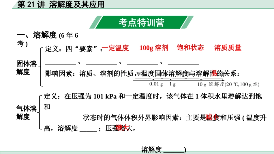 中考上海化学21.第21讲  溶解度及其应用.pptx_第2页