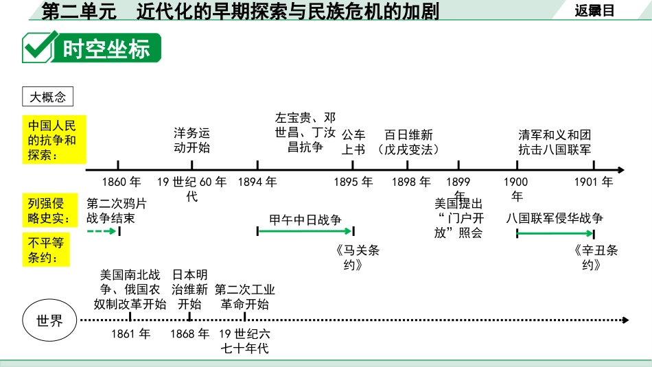 中考四川历史1.第一部分  四川中考考点研究_2.板块二  中国近代史_2.第二单元　近代化的早期探索与民族危机的加剧.pptx_第3页