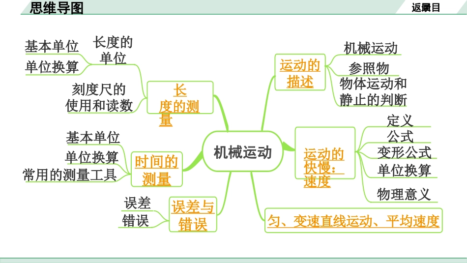 中考重庆物理01.01.第一部分　重庆中考考点研究_01.第1讲　机械运动_第1讲  机械运动.pptx_第3页