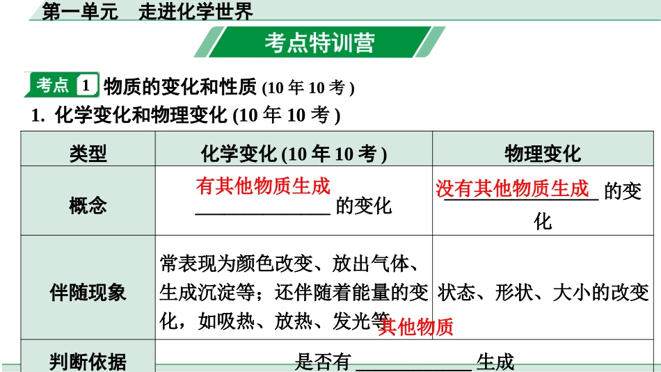 中考天津化学01.第一单元　走进化学世界.pptx_第2页