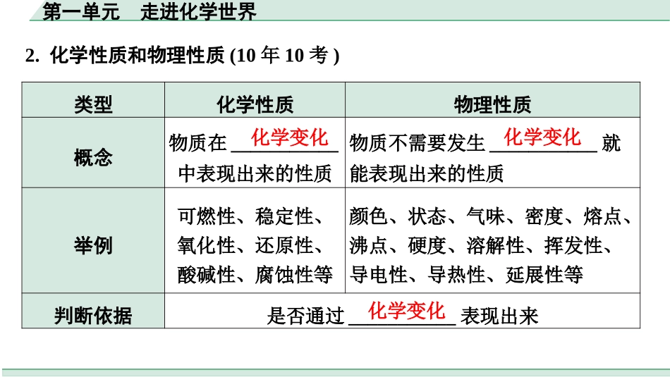 中考天津化学01.第一单元　走进化学世界.pptx_第3页