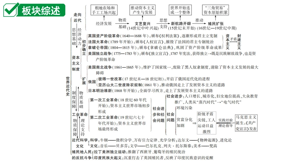 中考江西历史1.第一部分  江西中考考点研究_5.板块五  世界近代史_1.第一单元  走向近代.ppt_第2页