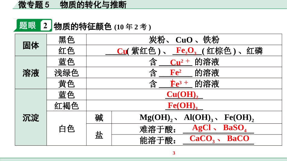 中考沈阳化学全书PPT_第二部分  沈阳中考专题突破_01.微专题突破_06.微专题5  物质的转化与推断.pptx_第3页