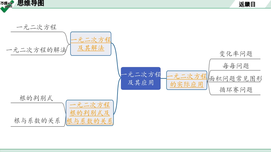 中考长沙数学1.第一部分  长沙中考考点研究_2.第二单元  方程(组)与不等式(组)_3.第8课时  一元二次方程及其应用.ppt_第2页