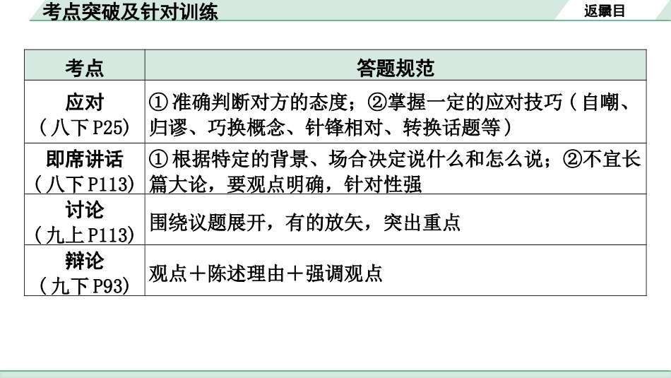 中考内蒙古语文1.第一部分  积累与运用_9.专题十  综合性学习_考点突破及针对训练.pptx_第3页