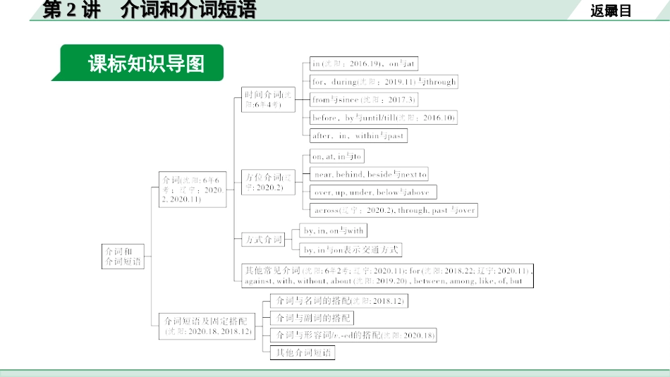 中考沈阳英语SHNJ33. 第二部分 专题三 第2讲 介词和介词短语.ppt_第3页