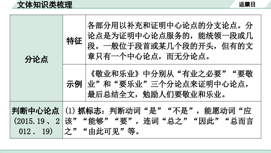 中考江西语文3.第三部分  现代文阅读_4.专题四  议论文阅读_立足教材看中考——文体知识及考点精讲_文体知识类梳理.pptx_第3页