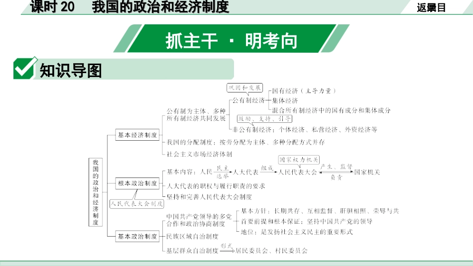 中考四川道法1.第一部分 考点研究_4.八年级（下册）_课时20　我国的政治和经济制度.ppt_第2页