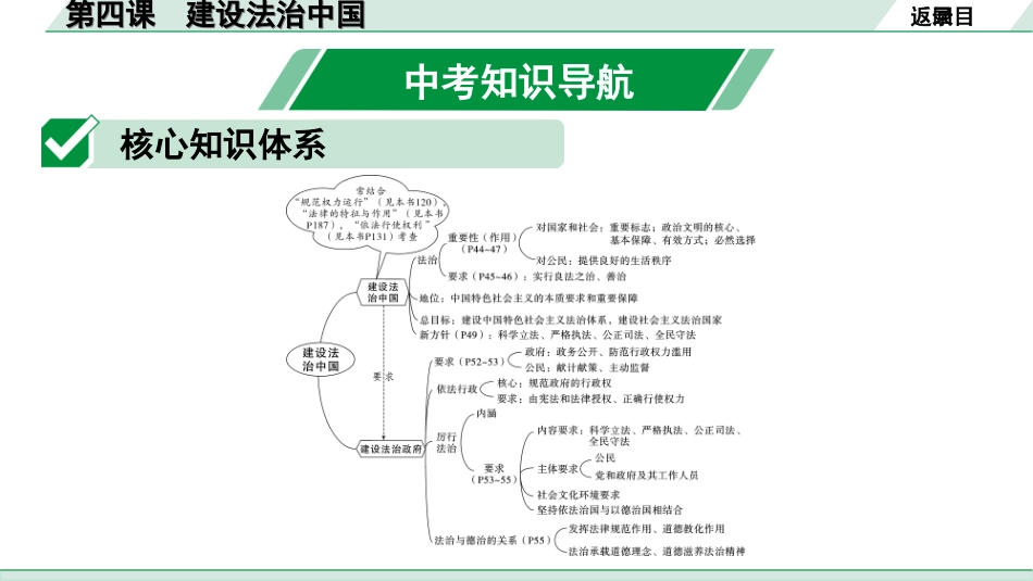 中考陕西道法1.第一部分  考点研究_1.九年级（上册）_2.第二单元  民主与法治_第四课　建设法治中国.ppt_第2页